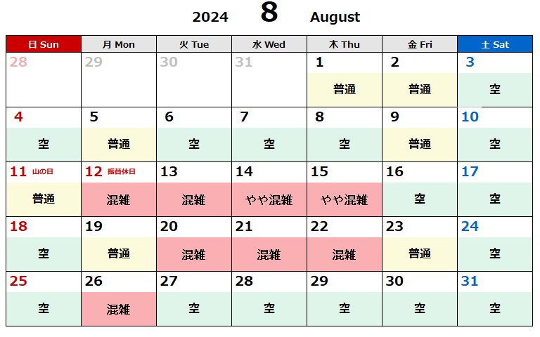 2024年8月実際の混雑USJ