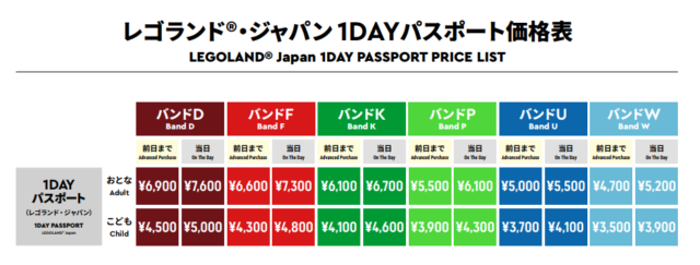 レゴランド料金表