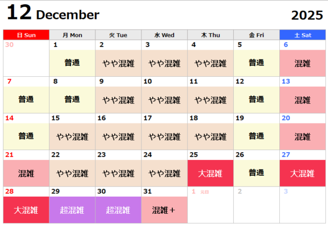 USj混雑予想2025.12