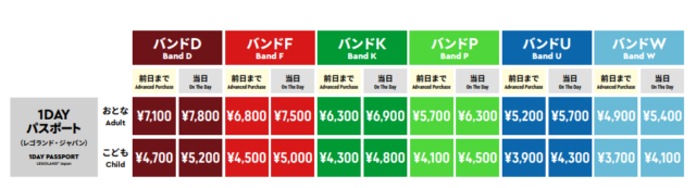 レゴランド料金