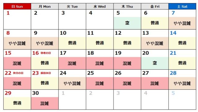 2024.9USJ混雑結果