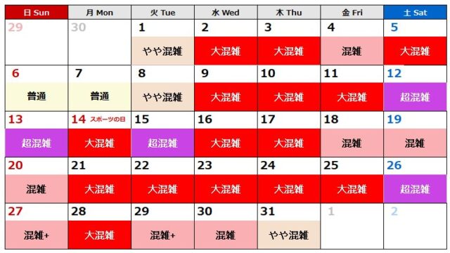 2024.10usj実際混雑結果
