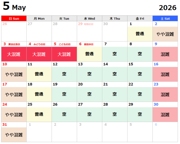 USJ2026.5混雑予想