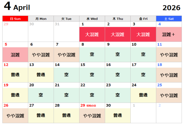 USJ混雑予想2026.4