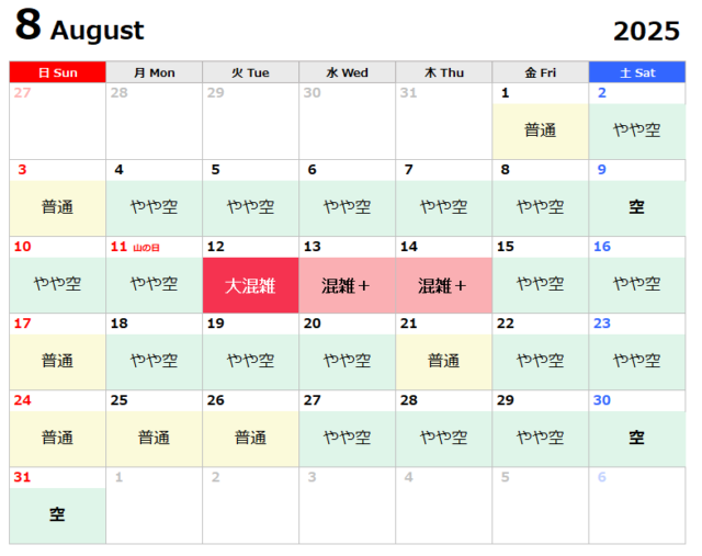 2025年8月USJ混雑結果