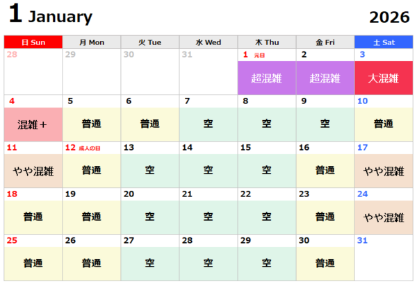 USJ2026.1混雑予想