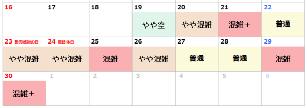実際の混雑結果　USJ2025.11クリスマスイベント