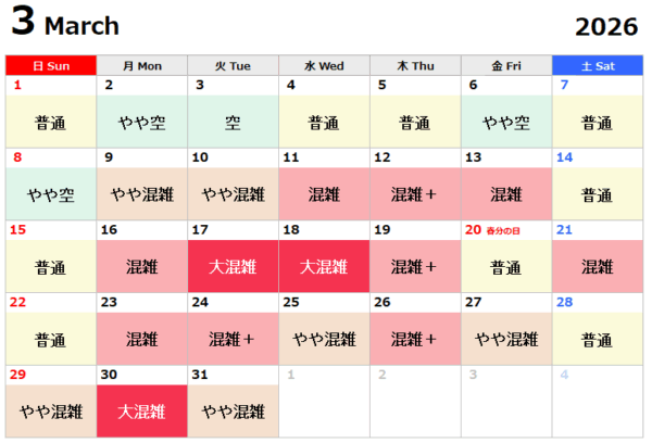 USJ混雑予想結果2026年3月