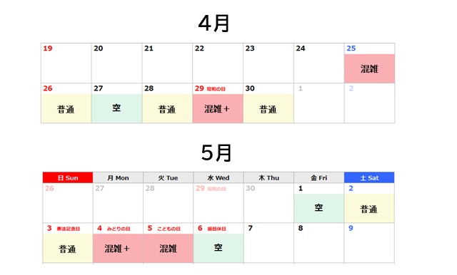 USJ混雑結果GW2026年